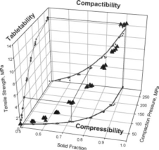 application-of-compaction-simulation-technology-in-the-development-of-oral-solid-dosage-forms-1.png application-of-compaction-simulation-technology-in-the-development-of-oral-solid-dosage-forms-1.png