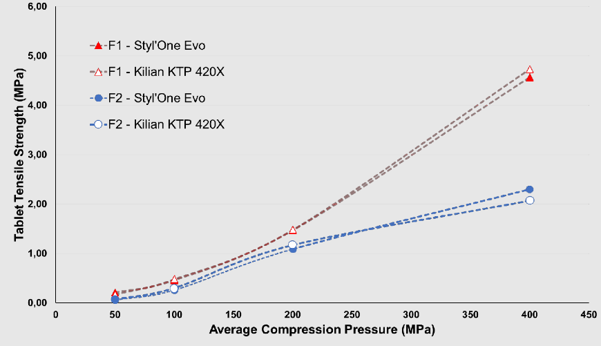 application-of-compaction-simulation-technology-in-the-development-of-oral-solid-dosage-forms-4.png application-of-compaction-simulation-technology-in-the-development-of-oral-solid-dosage-forms-4.png