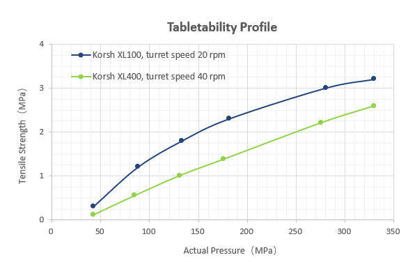 application-of-compaction-simulation-technology-in-the-development-of-oral-solid-dosage-forms-5.png application-of-compaction-simulation-technology-in-the-development-of-oral-solid-dosage-forms-5.png